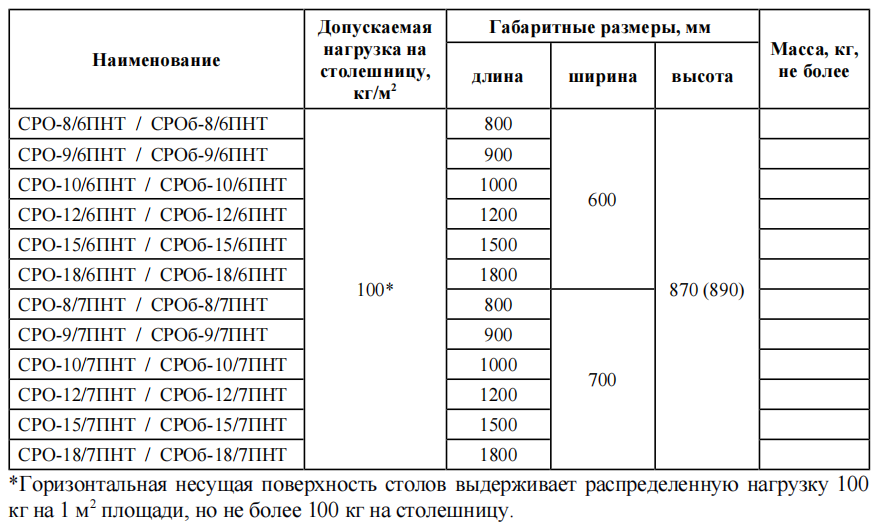 Стол разделочный ПРОФИ НТ AISI304 СРО-10/7П304НТ-М 1000х700 мм, полка сплош. нерж.