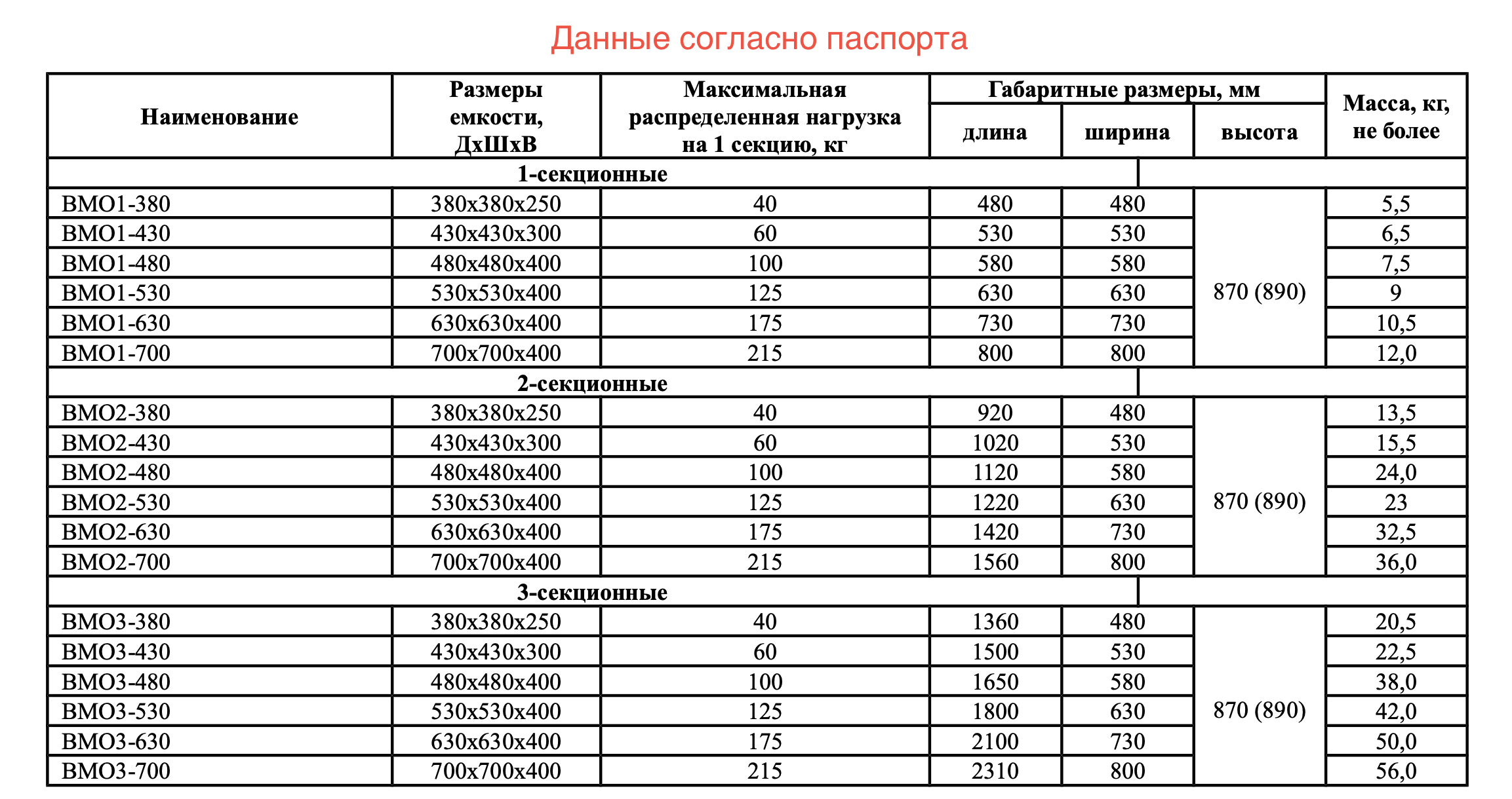 Ванна моечная сварная ЭКОНОМ НК ВМО1-480ЭНК-М